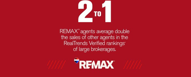 2 to 1 productivity graphic